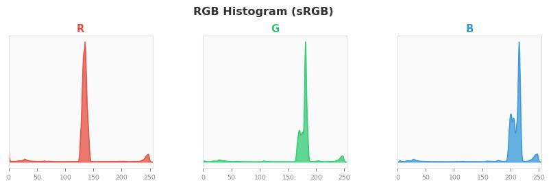 sRGB色图