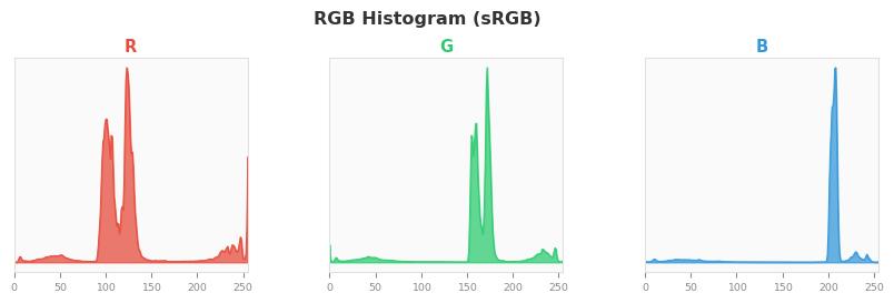 sRGB色图