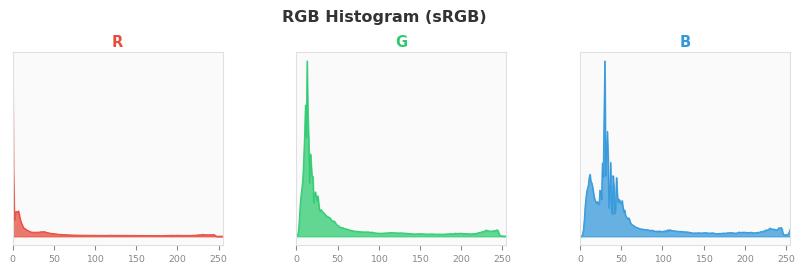 sRGB色图