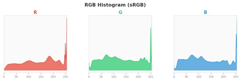 sRGB色图