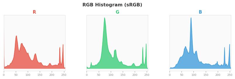 sRGB色图