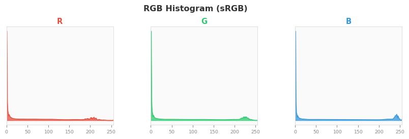 sRGB色图