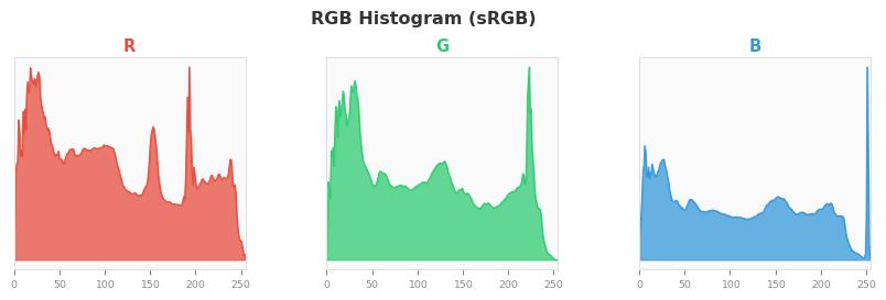 sRGB色图