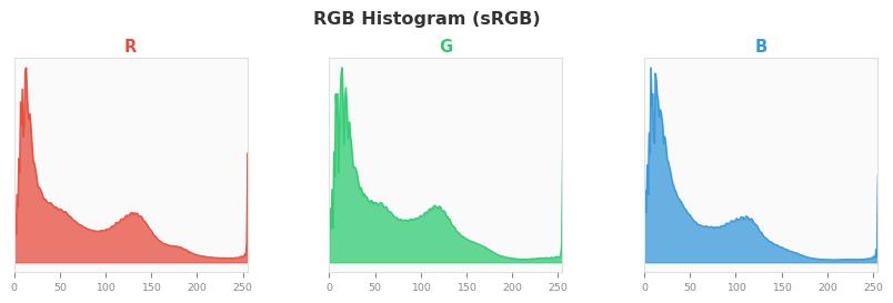 sRGB色图