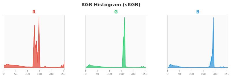 sRGB色图