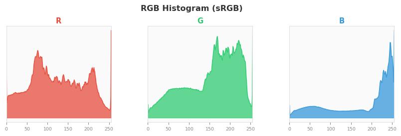 sRGB色图