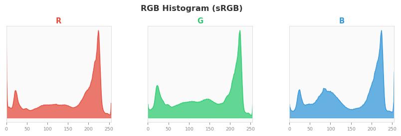 sRGB色图