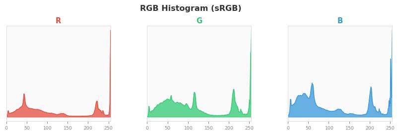 sRGB色图