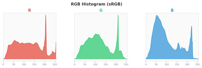 sRGB色图