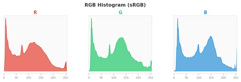 sRGB色图