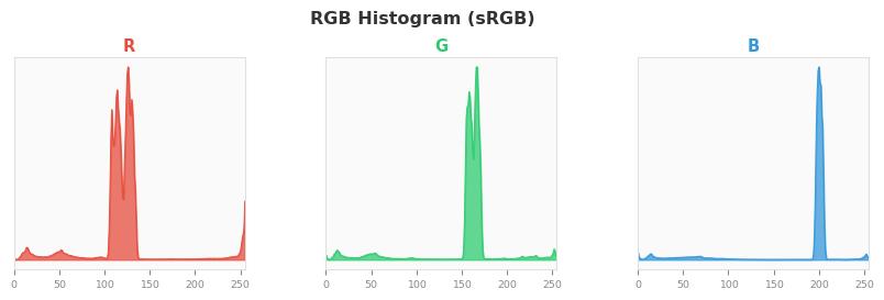 sRGB色图
