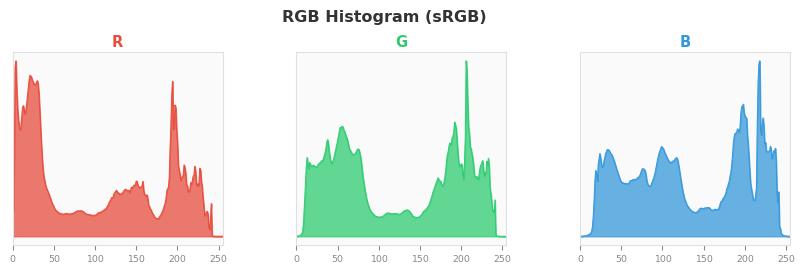 sRGB色图