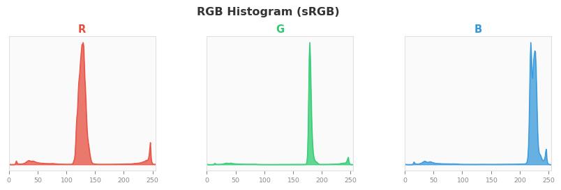 sRGB色图