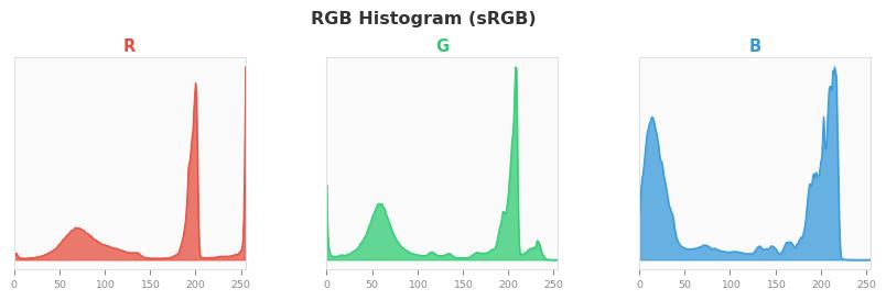 sRGB色图
