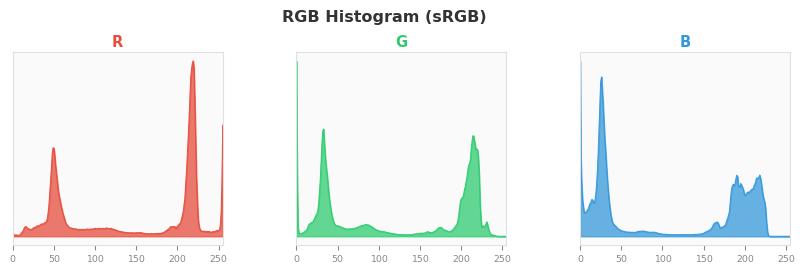 sRGB色图