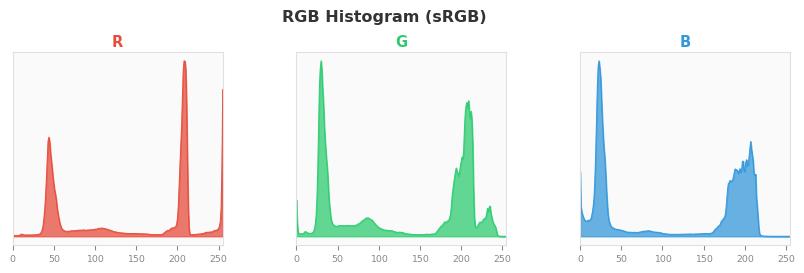 sRGB色图