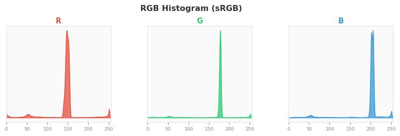 sRGB色图