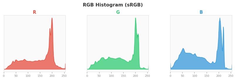 sRGB色图