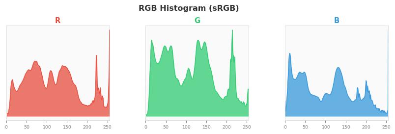 sRGB色图