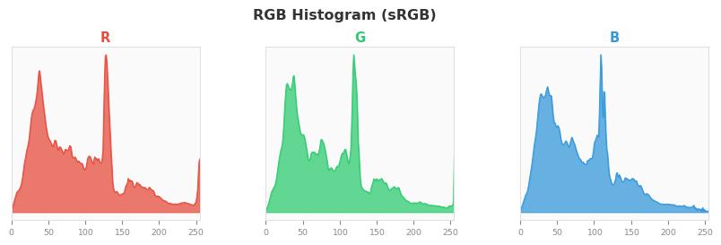sRGB色图