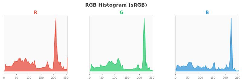sRGB色图