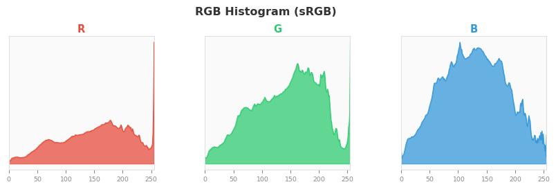 sRGB色图