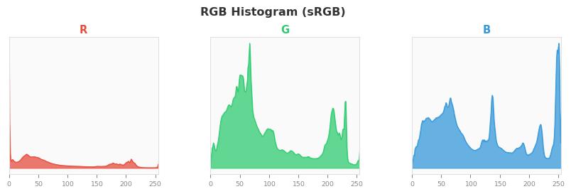 sRGB色图
