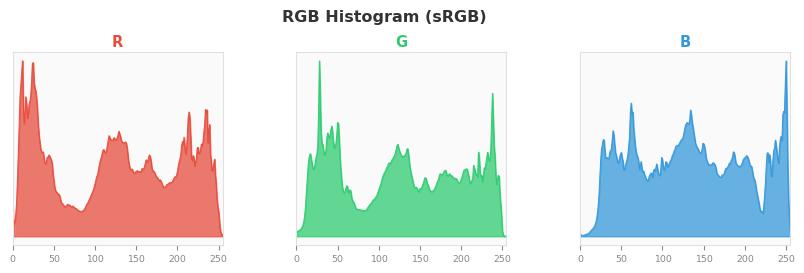 sRGB色图