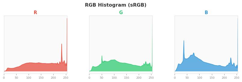 sRGB色图