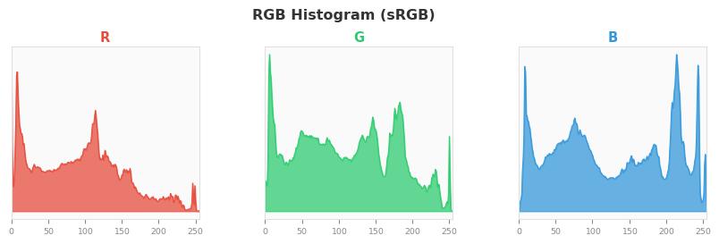 sRGB色图
