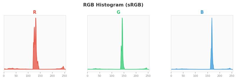 sRGB色图