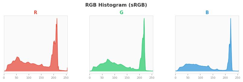 sRGB色图