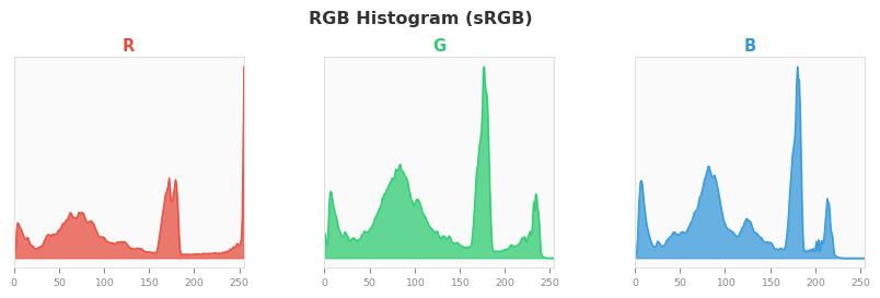sRGB色图