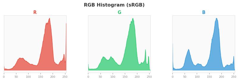 sRGB色图