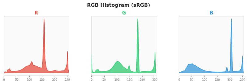 sRGB色图