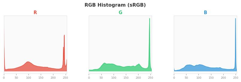 sRGB色图