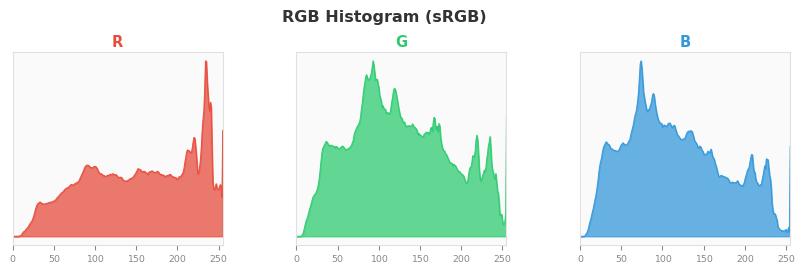 sRGB色图