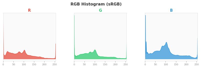 sRGB色图