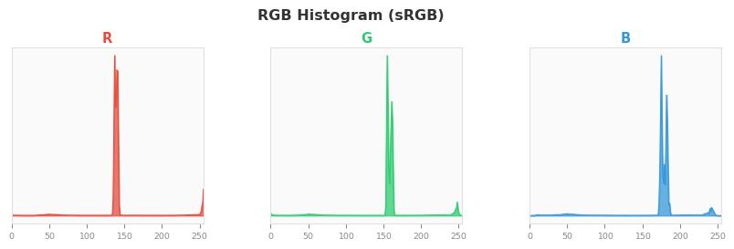 sRGB色图
