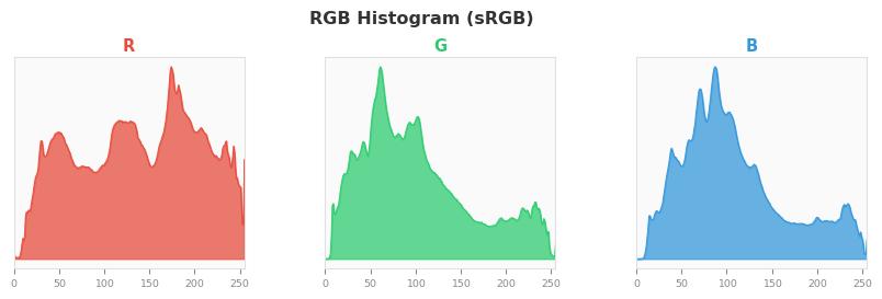 sRGB色图
