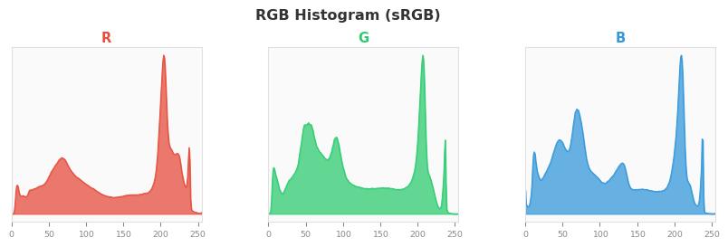 sRGB色图
