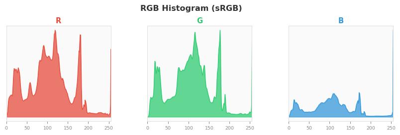 sRGB色图